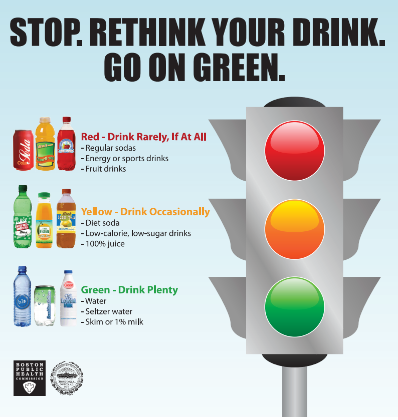 Sugary drinks and your health